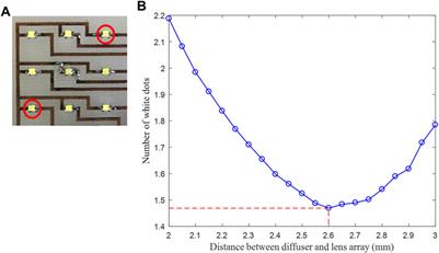 Aberration Compensated Point Light Source Display With High-Resolution